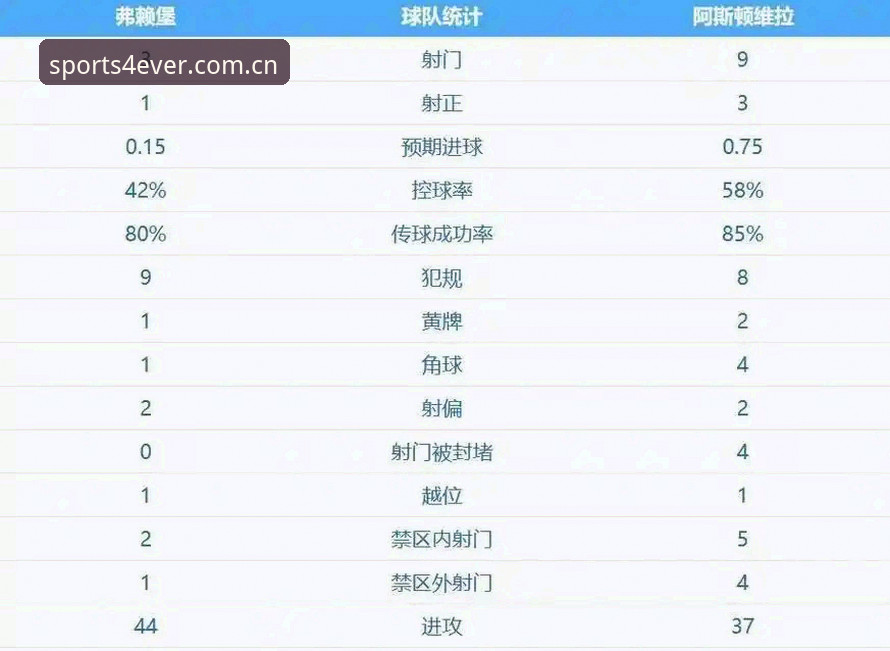 四季体育无捆绑安全吗 欧联杯决赛复盘教程:从维拉3-0大胜看赛事数据分析技巧